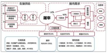 豬肉養殖供應鏈溯源管理系統軟件設計開發解決方案