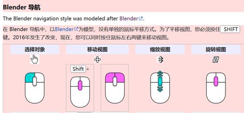 工業(yè)軟件產(chǎn)品設(shè)計(jì)中的三維模型瀏覽功能 軟件設(shè)計(jì)與開(kāi)發(fā)實(shí)踐