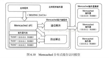 軟件開發(fā)的核心要素 軟件設(shè)計(jì)與開發(fā)的最佳實(shí)踐